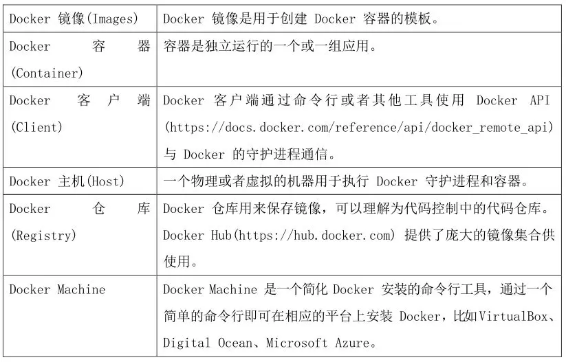 Docker 容器技术使用指南